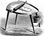 American butter worker from the 1800s