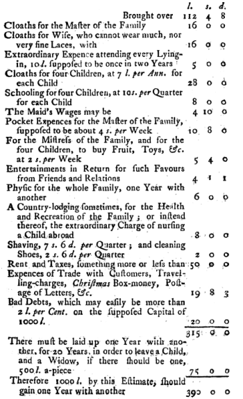 Mary Johnson's household budget 1750