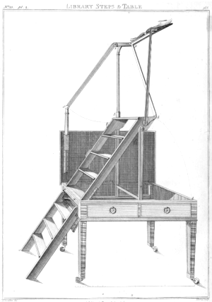 convertible steps table